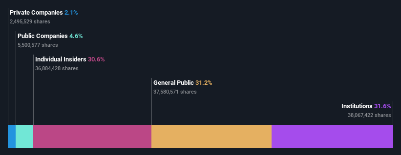 ownership-breakdown