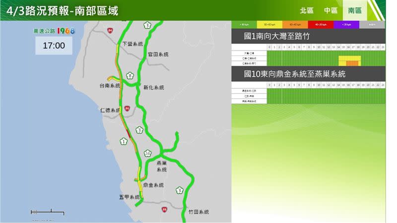 清明節連假路況預測。（圖／交通部高公局提供）