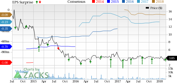 Castlight's (CSLT) fourth-quarter results benefit from higher subscription revenues and improving business mix.