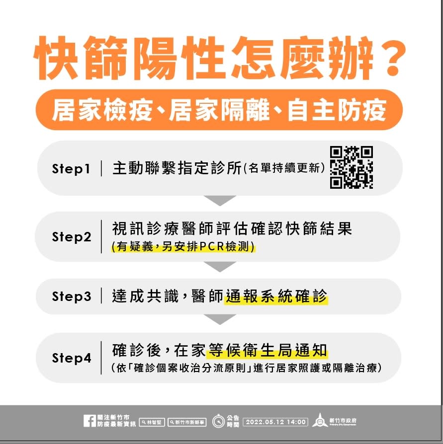 三類人快篩陽性行動指南。   圖：新竹市政府提供