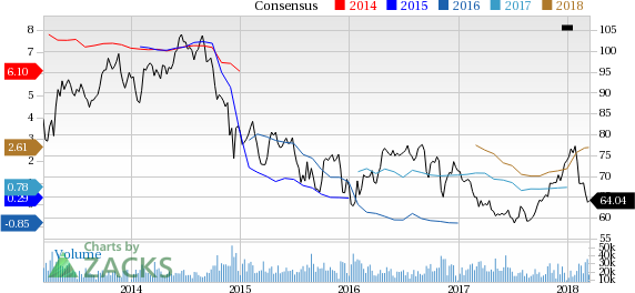 Occidental (OXY) reported earnings 30 days ago. What's next for the stock? We take a look at earnings estimates for some clues.