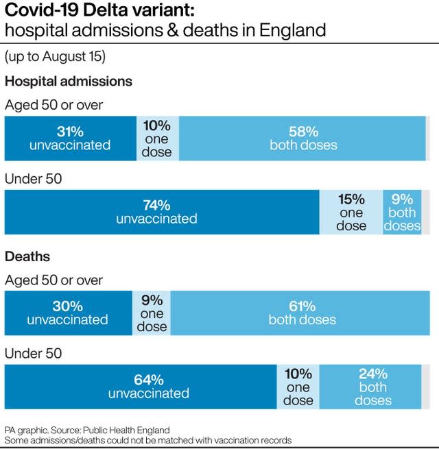 Coronavirus graphic