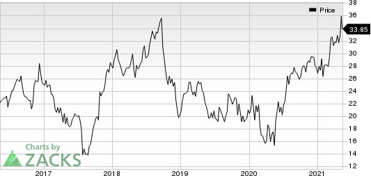 Echo Global Logistics, Inc. Price