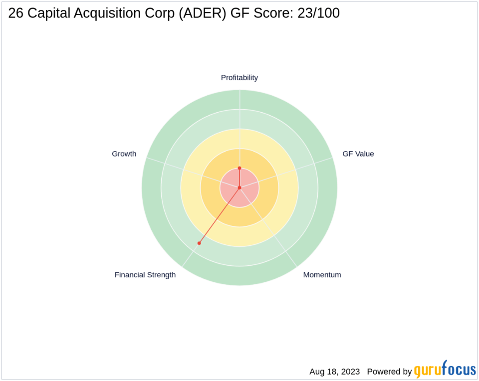 Owl Creek Asset Management, L.P. Reduces Stake in 26 Capital Acquisition Corp