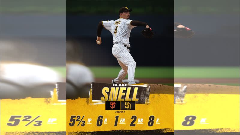 史奈爾（Blake Snell）繳出好投，仍無法帶領教士止敗。（圖／翻攝自教士推特）