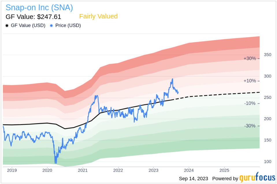 Insider Sell: Aldo Pagliari Sells 4,842 Shares of Snap-on Inc