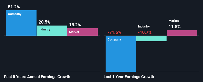 past-earnings-growth