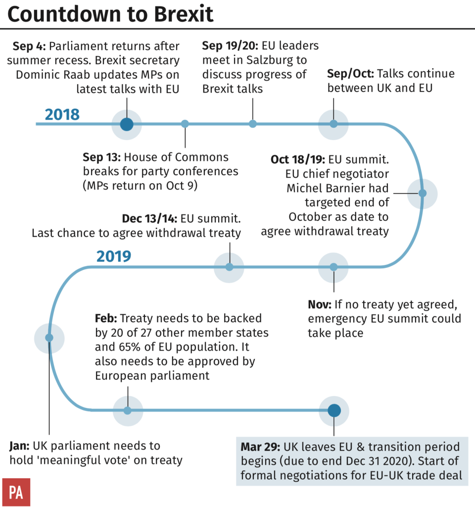 Countdown to Brexit (PA)