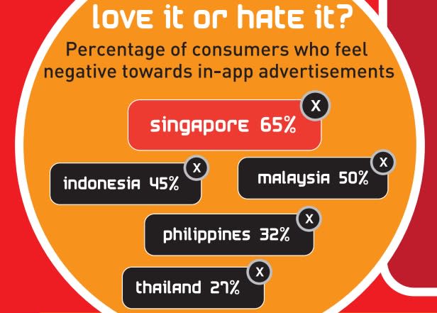 singapore-in-app-advertisements