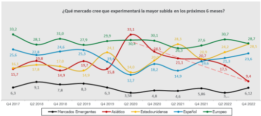 Seguimos apostando por energía. No está todo dicho en cuanto al gas y petróleo