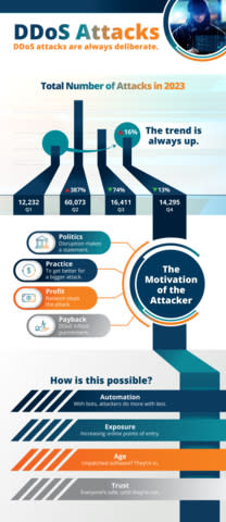 (Graphic: Business Wire)