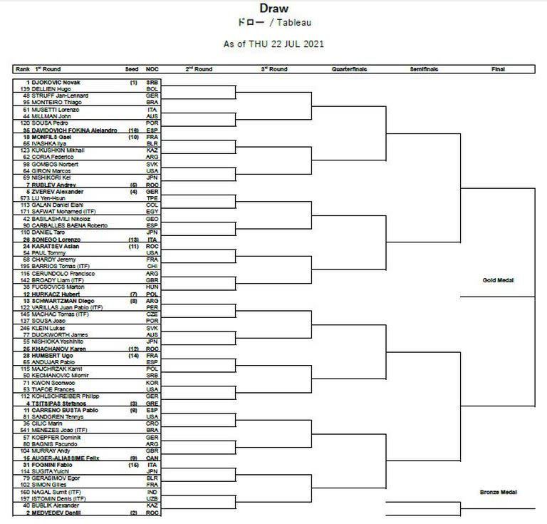 Singles masculino Juegos Olímpicos Tokio 2020