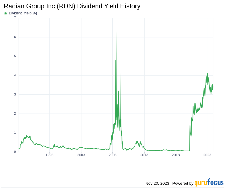 Radian Group Inc's Dividend Analysis