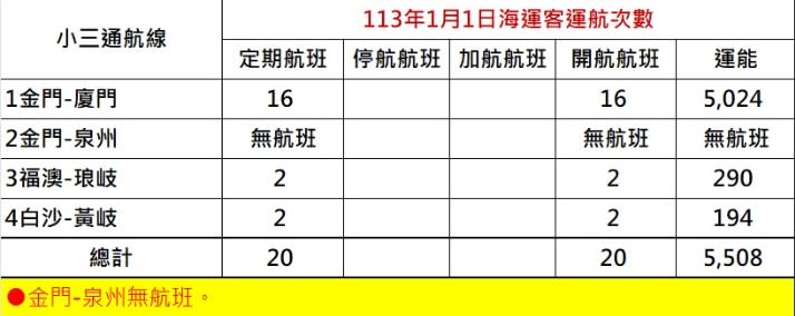 有乘船需求的民眾須注意航班資訊。（圖／翻攝自交通部航港局官網）