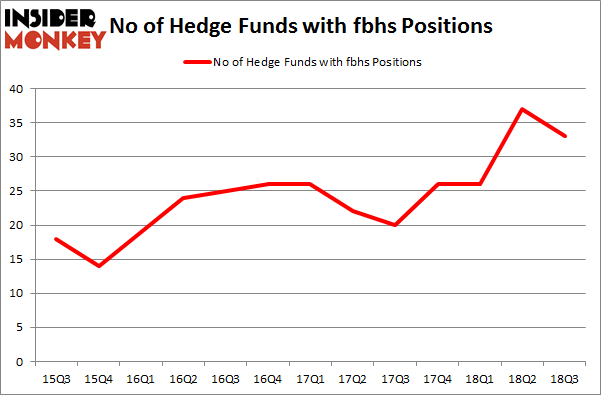 No of Hedge Funds with FBHS Positions