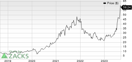 Camtek Ltd. Price