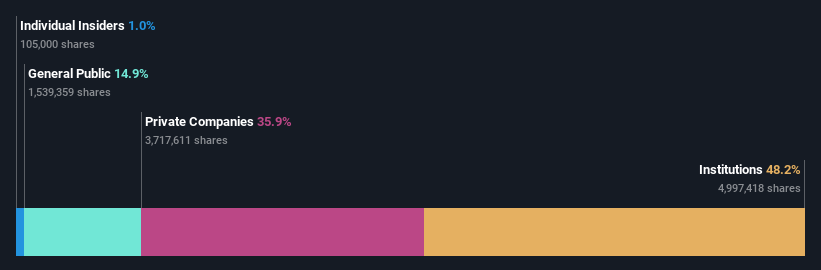 ownership-breakdown