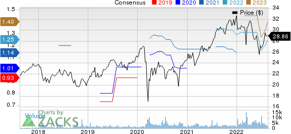 RELX PLC Price and Consensus