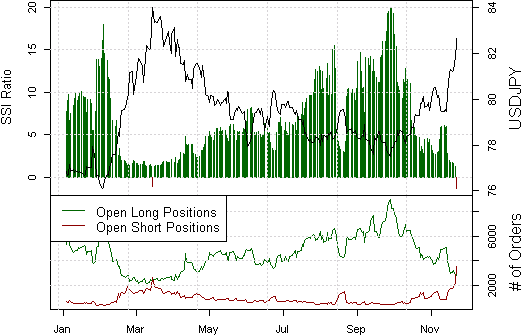 Shift_in_USDJPY_Positioning_Forecast_Further_Gains__body_Picture_4.png, Forex Analysis: Shift in USDJPY Positioning Forecast Further Gains 