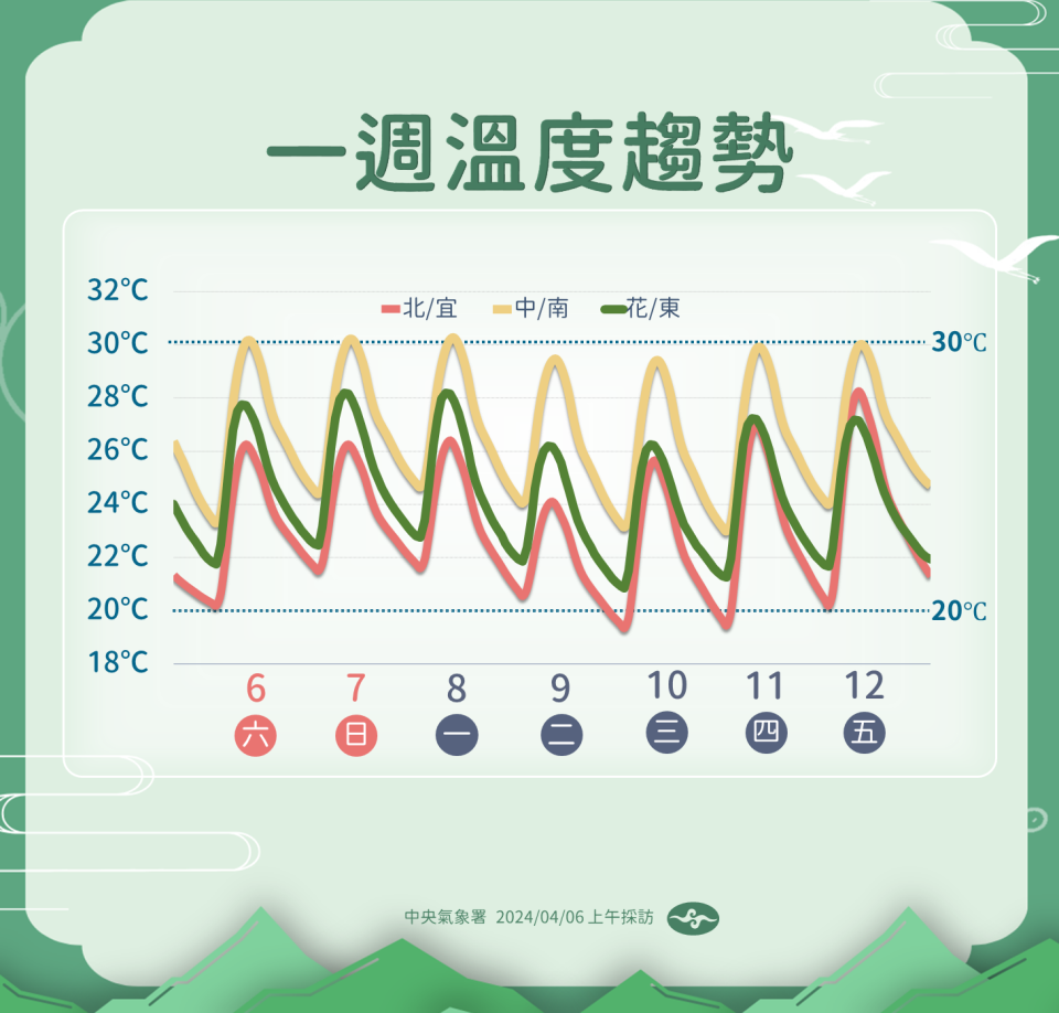 （圖／中央氣象署提供）