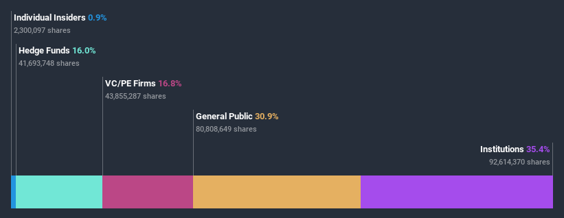 ownership-breakdown