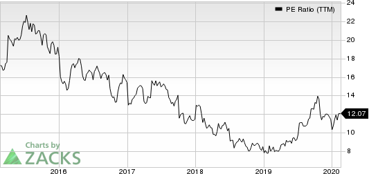 M.D.C. Holdings, Inc. PE Ratio (TTM)