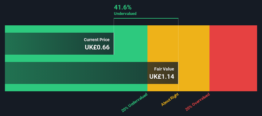 LSE:THG Share price vs Value as at Jul 2024