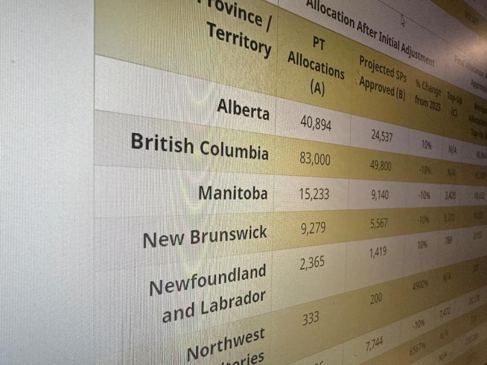 The federal government has put a cap on the number of undergraduate international study permit applications that can be received for each province and territory. Alberta has been allocated 40,894 applications for 2024.  (Brendan Coulter/CBC - image credit)