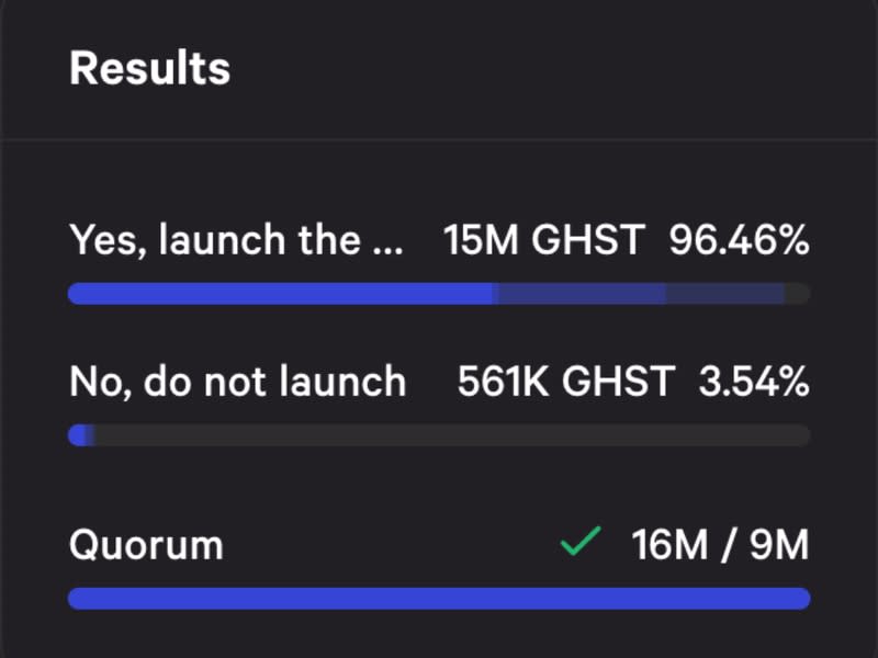 Voting results to launch the Aavegotchi Forge (Aavegotchi snapshot)