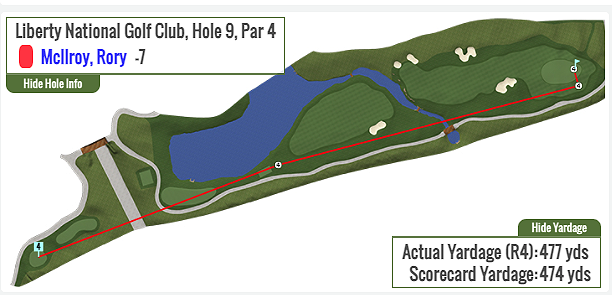 Rory McIlroy