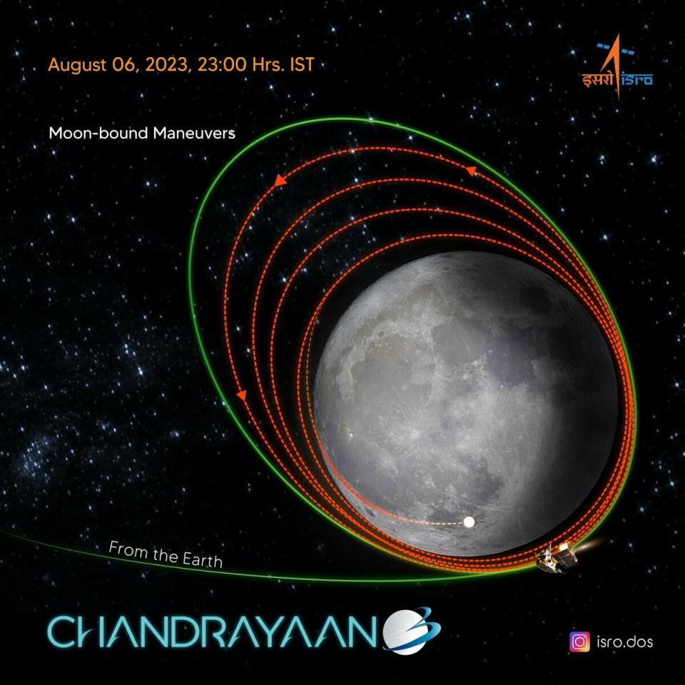 「月船三號」成功於 5 日進入月球軌道，並成功於 6 日執行首次軌道降低。   圖：翻攝自ISRO X 平台