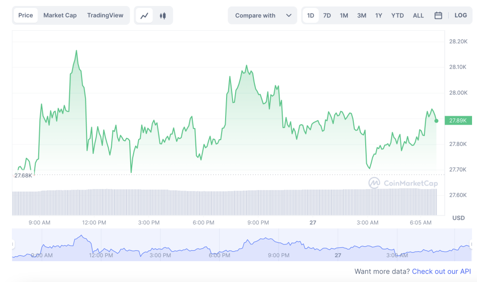 La variación del precio del Bitcoin en lo que va del año. Fuente: coinmarketcap.com.