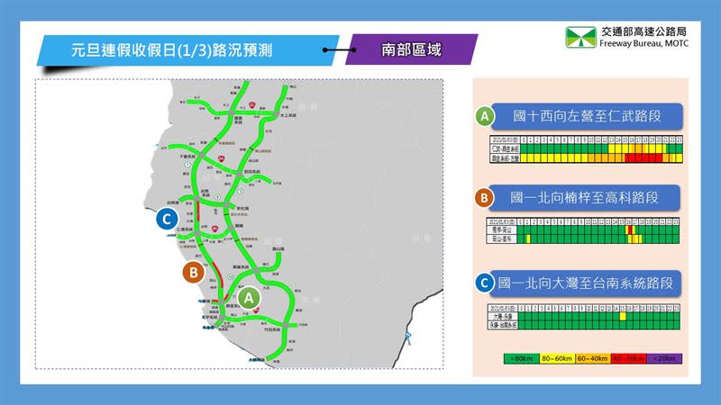 元旦連假第3日南部路段北向路況預報圖。（圖／高公局提供）