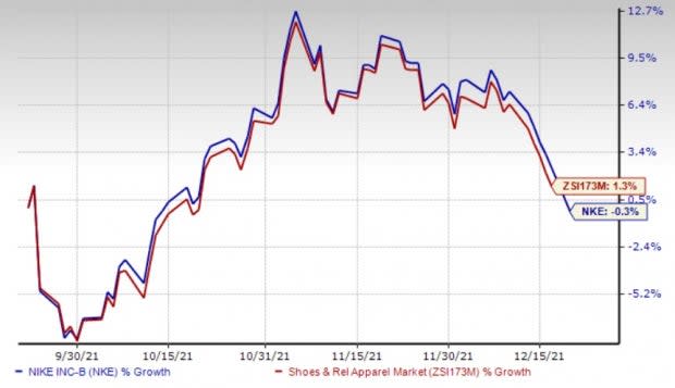 Methode duurzame grondstof Ontwaken NIKE (NKE) Stock Rises as Q2 Earnings & Revenue Beat Estimates