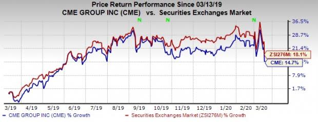 Bear Spread - CME Group