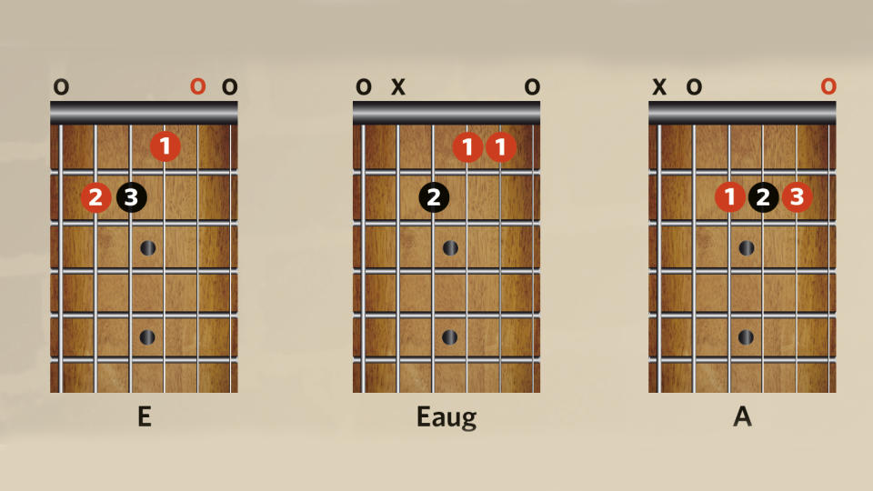 Chords