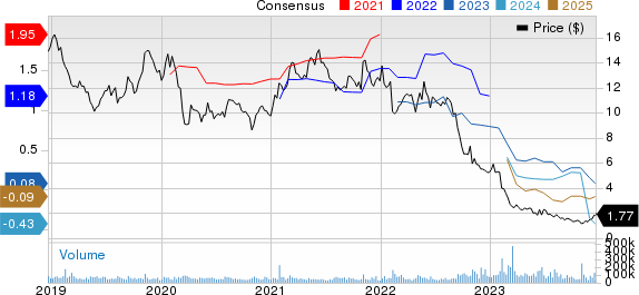 Lumen Technologies, Inc. Price and Consensus