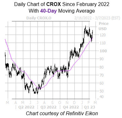 CROX 40 วัน