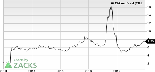 Corrections Corp. of America Dividend Yield (TTM)