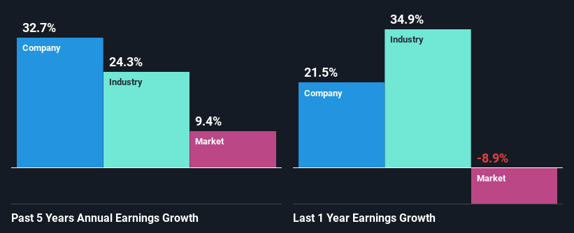 past-earnings-growth