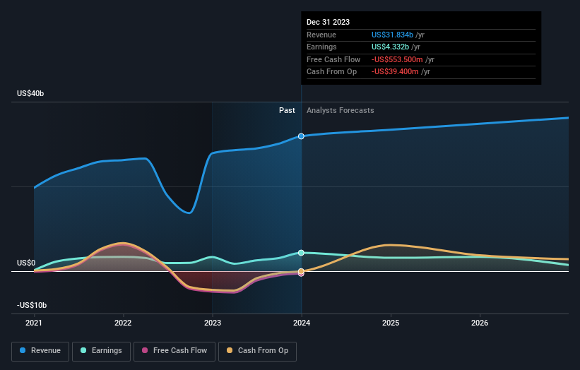 earnings-and-revenue-growth