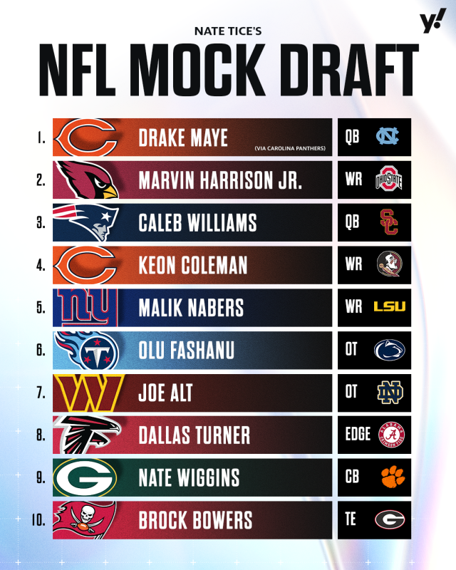 2 ROUND 2024 NFL Mock Draft WITH TRADES