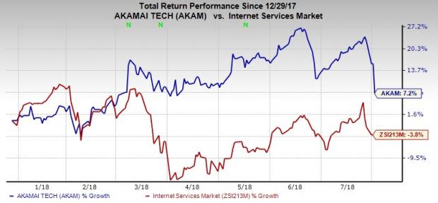 Akamai (AKAM) second-quarter results benefit from robust cloud security solutions growth driven by solid demand for Kona Site Defender and Prolexic Solutions.