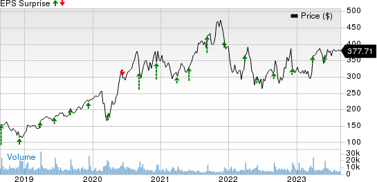 Lululemon Athletica Inc. (LULU) Stock Price, Quote & News - Stock Analysis