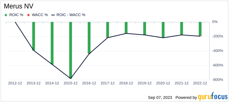 Merus NV (MRUS): A Deep Dive into Its Overvalued Status