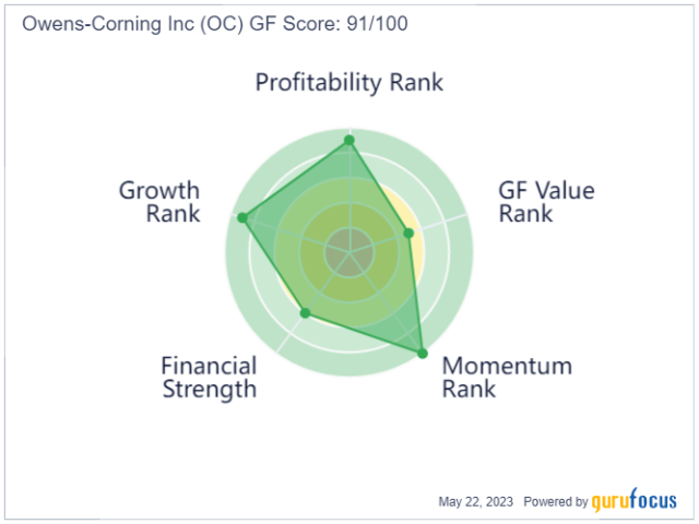 Owens Corning: Recent Weakness And Pricing Necessitate A Downgrade  (NYSE:OC)