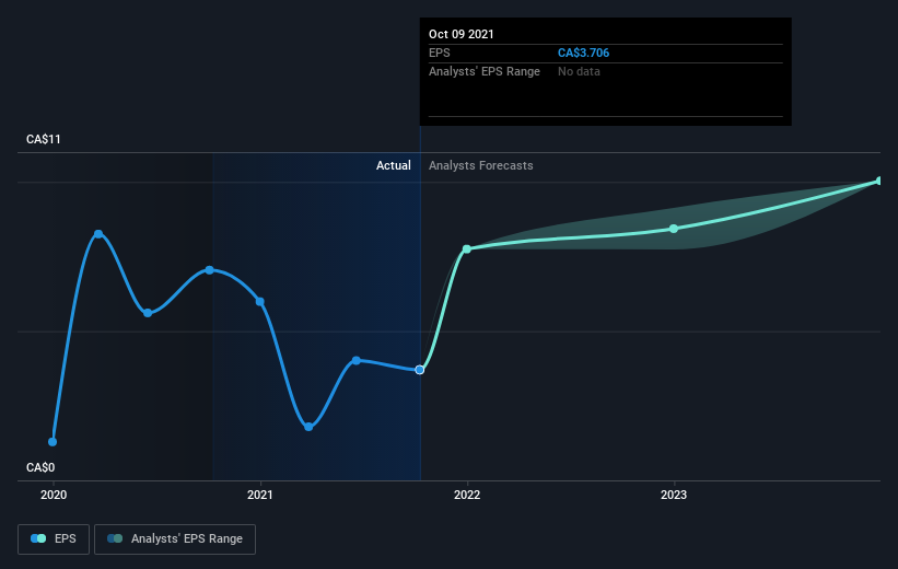 earnings-per-share-growth