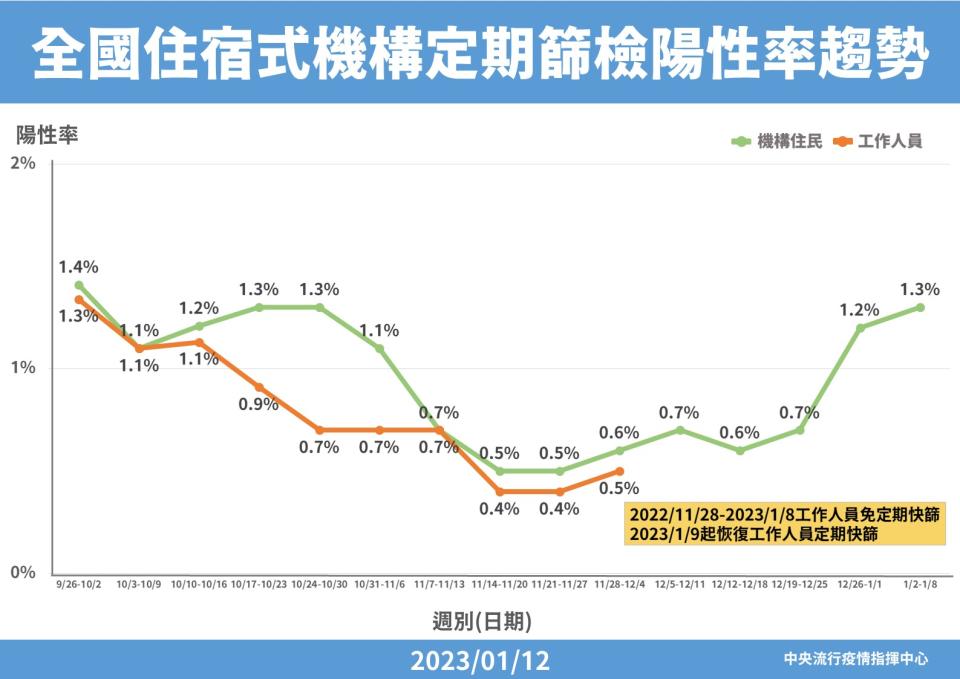 指揮中心提供