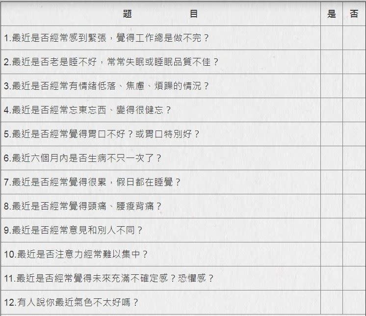 國民健康署健康九九網站的「壓力指數測量表」