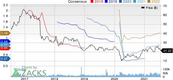 Baker Hughes Company Price and Consensus